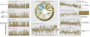 Stef van den Elzen, Danny Holten, Jorik Blaas, and Jarke J. van. Wijk: Reordering Massive Sequence Views: Enabling Temporal and Structural Analysis of Dynamic Networks